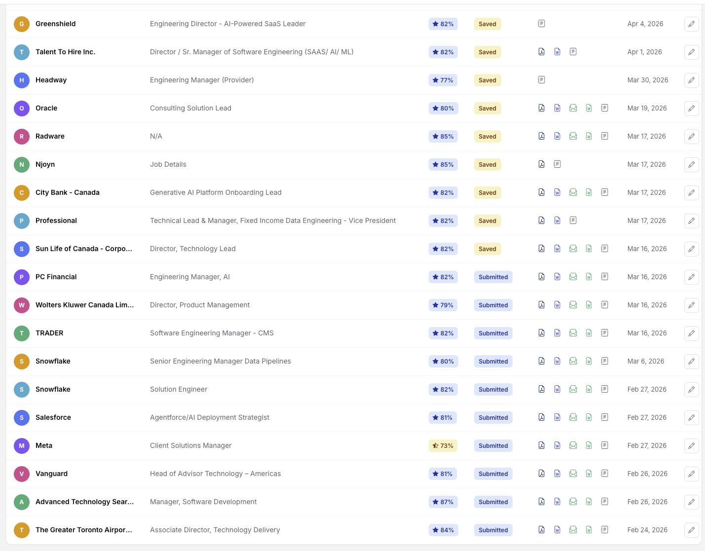 Application tracker dashboard